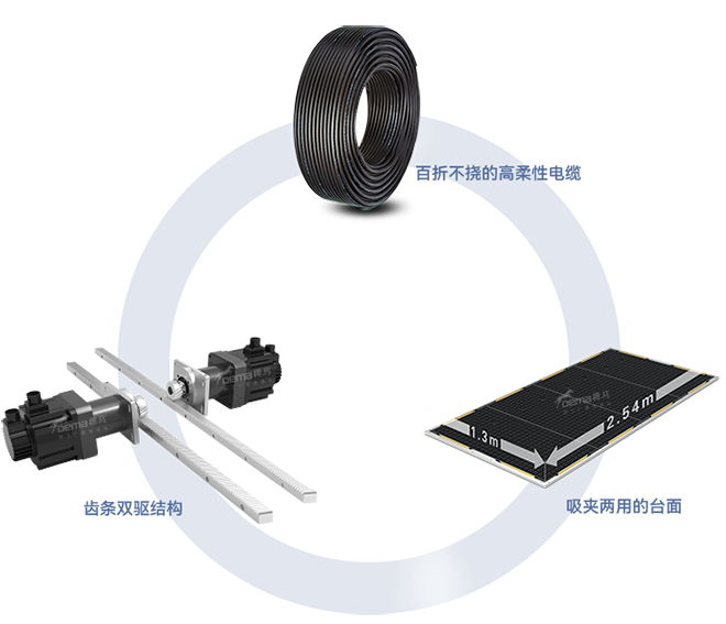 Z3高速巡邊雕刻機