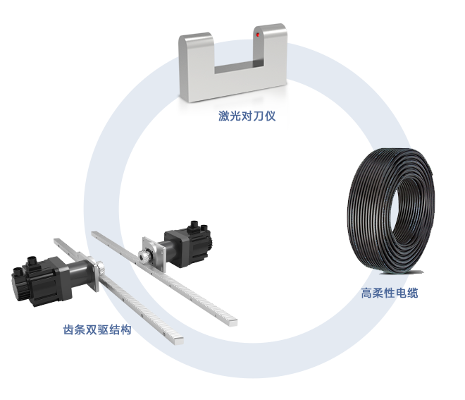 F11-1625高速裁切機(jī)